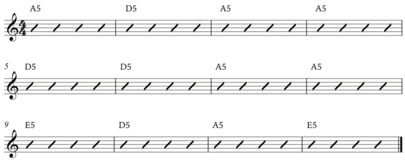 12 bar rock blues progression using power chords