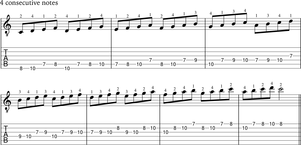 Example of a 4 consecutive note scale pattern in C Major