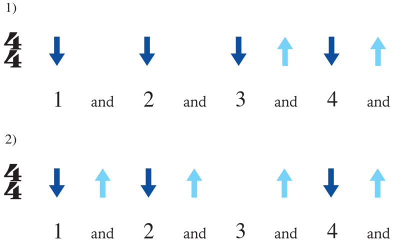 Easy guitar strumming examples