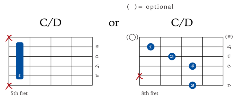 C/D chord examples
