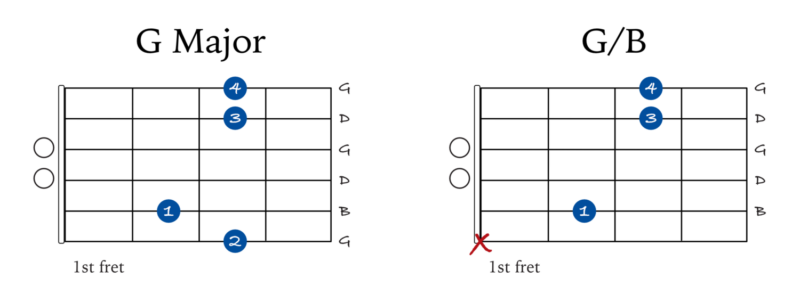 G chord and G/B
