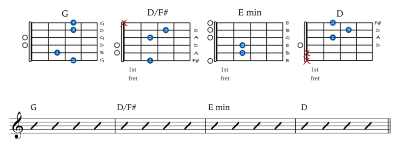 Slash chords progression example 2