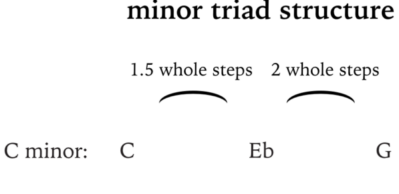 minor triad chord formula