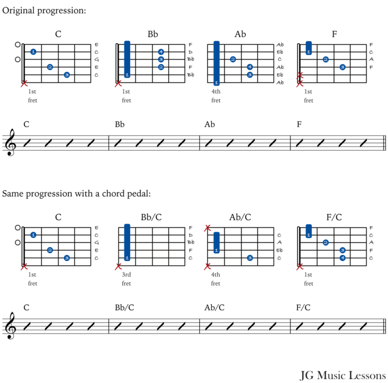 slash chord progression - pedal example 2