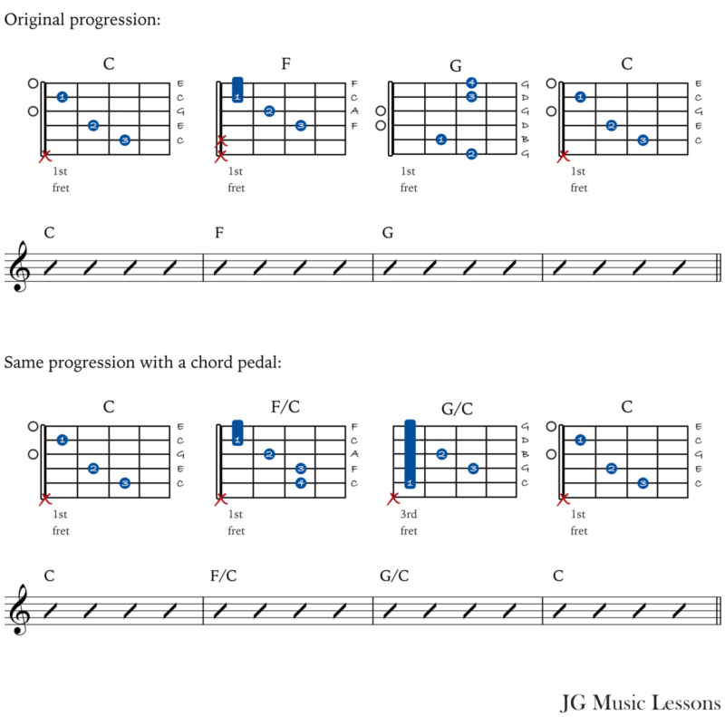 slash chords progression - C pedal