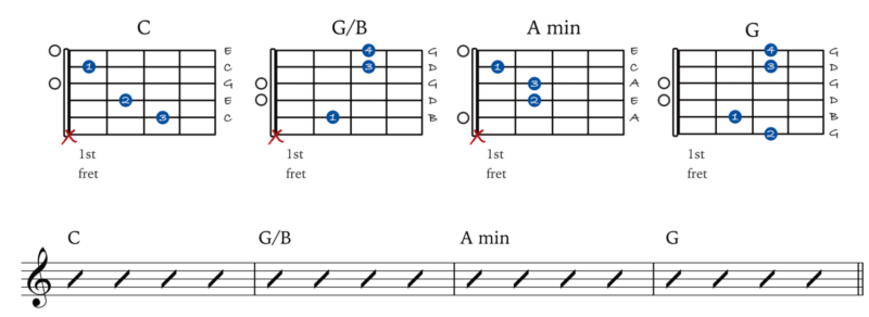 slash chords progression example 1