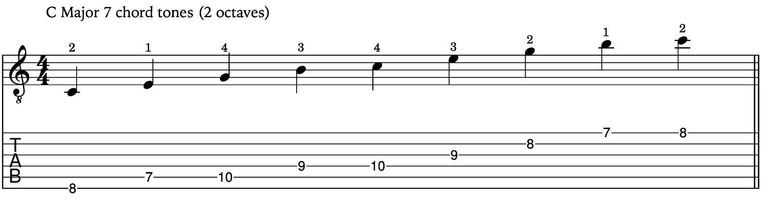 C Maj 7 2 octaves fingering