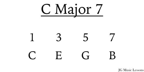 C Major 7 chord tones