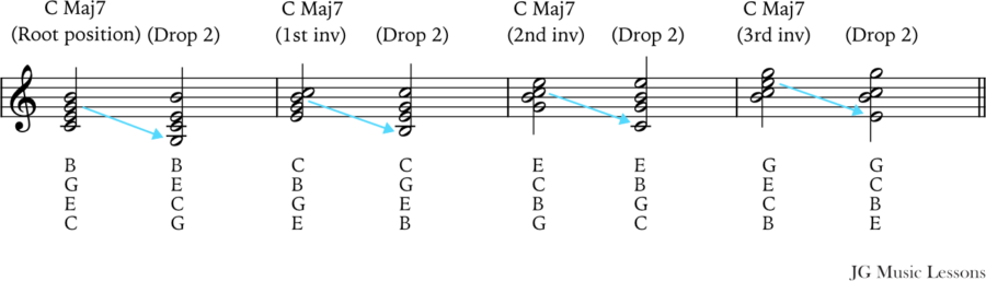 C Major 7 drop 2 chords