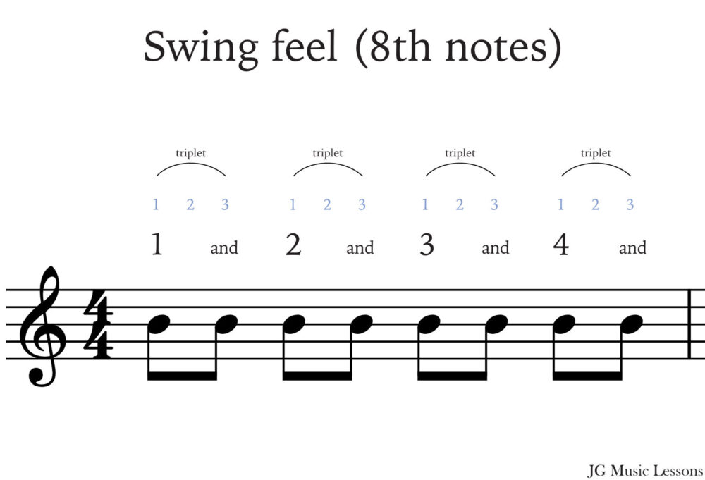 Comparison of swing 8th notes vs straight 8th notes