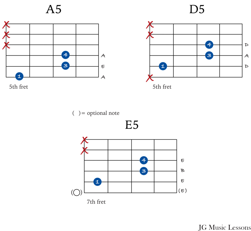 blues in A power chord charts
