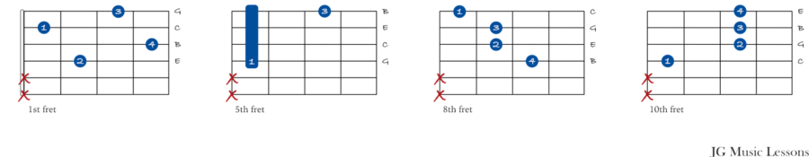 C Major 7 drop 2 chords on the 4th string guitar charts
