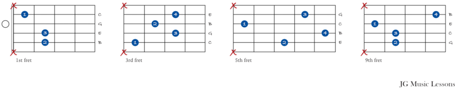 C Major 7 drop 2 chords on the 5th string guitar charts