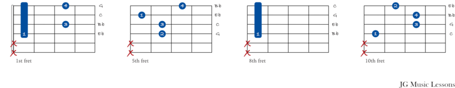 C minor 7 drop 2 chords on the 4th string guitar charts
