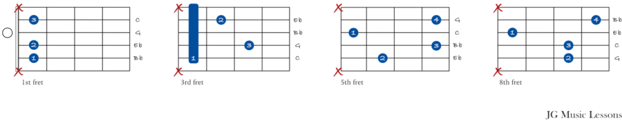 C minor 7 drop 2 chords on the 5th string guitar charts