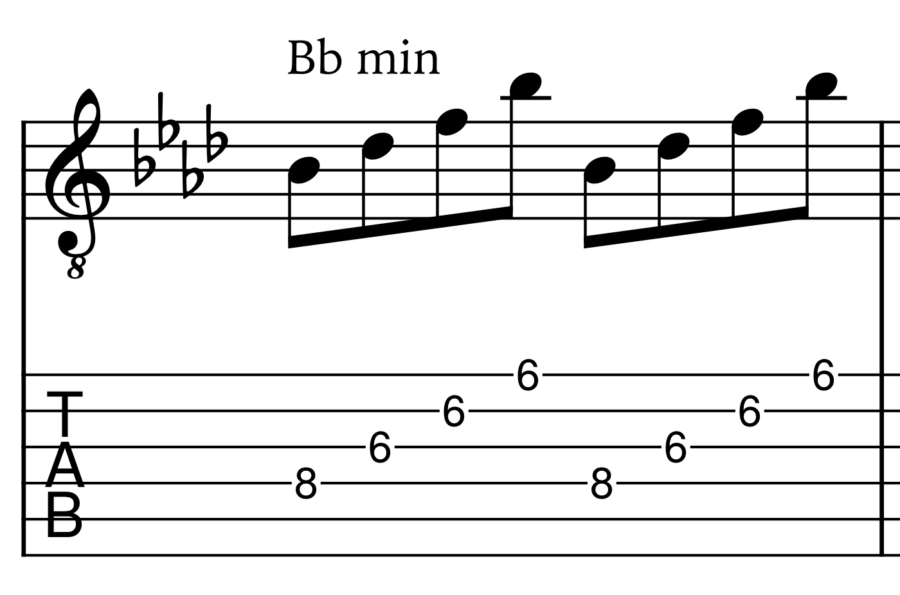 what guitar tabs look like on staff lines