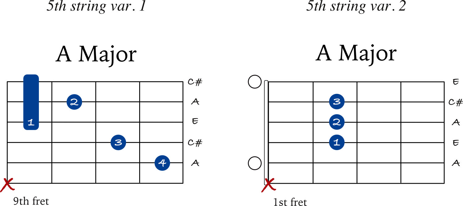 A chord examples 1