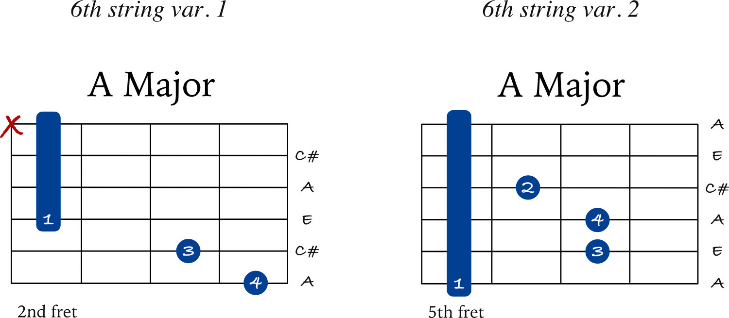 A chord examples 2