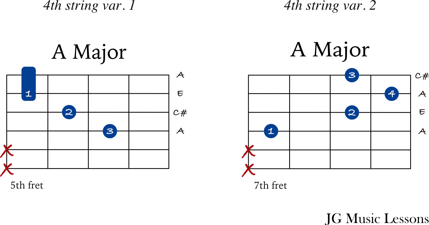 A chord examples 3