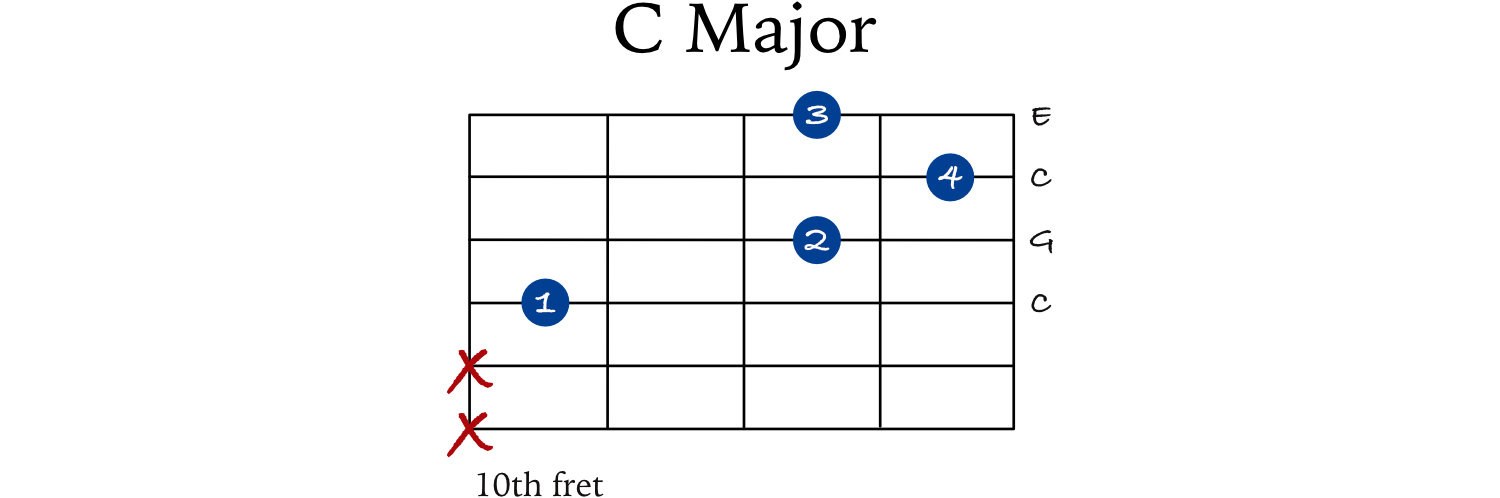 C-4th-string-chord-6