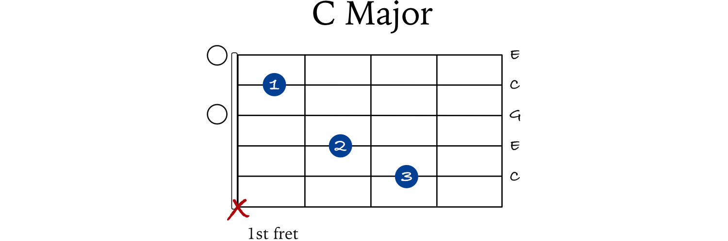 C-5th-string-chord-1
