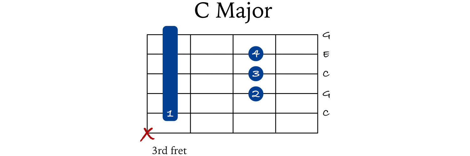 C-5th-string-chord-2