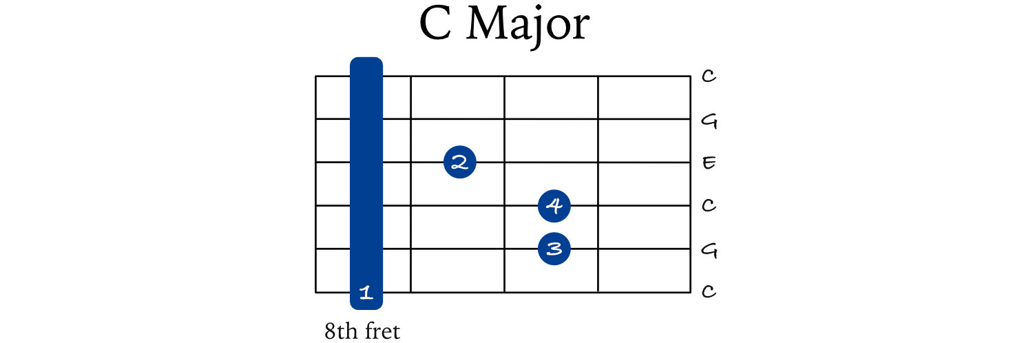 C-6th-string-chord-4