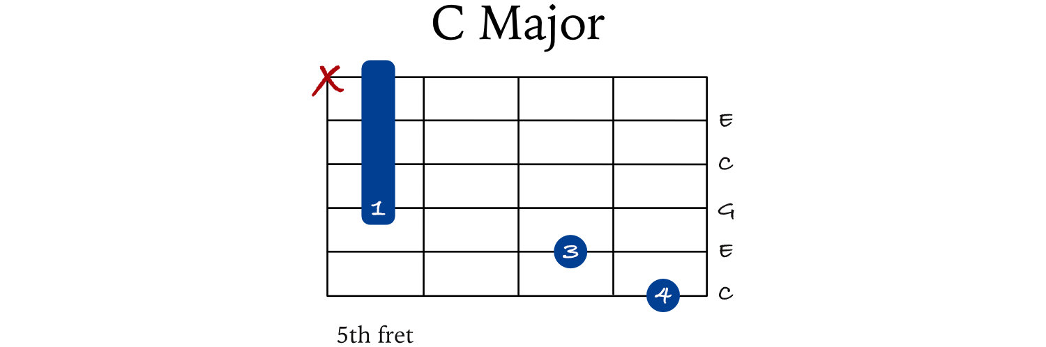 C-6th-string-chord-3.