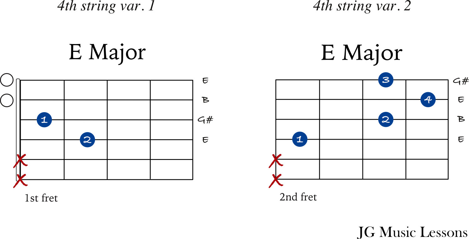 E chord examples 3