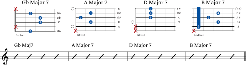 7th chord progression example 6