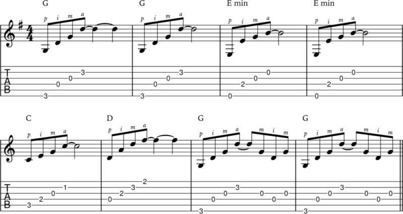 picking patterns example