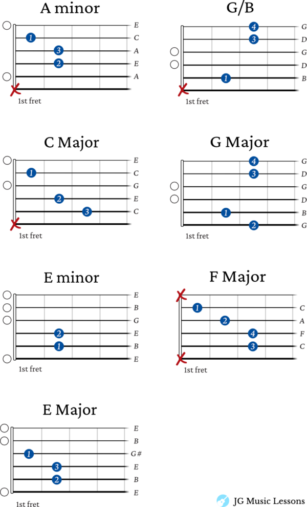 Greensleeves guitar chords