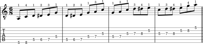 6 note ascending blues scale pattern 1 example with guitar tabs