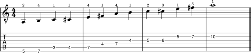 Example of an A Major blues scale with guitar tabs