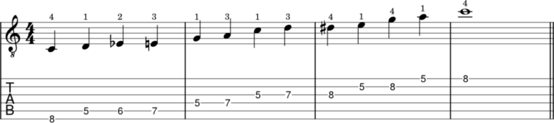 C Major blues scale with guitar tabs