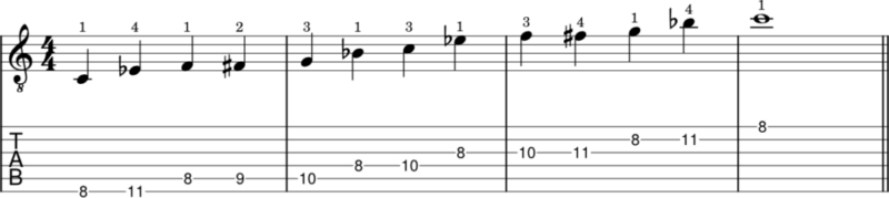 Example of a C minor blues scale with guitar tabs