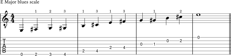 E Major blues scale example 