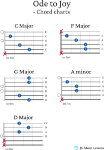Learn Ode to Joy on Guitar (Easy Tabs & Chords) - JG Music Lessons