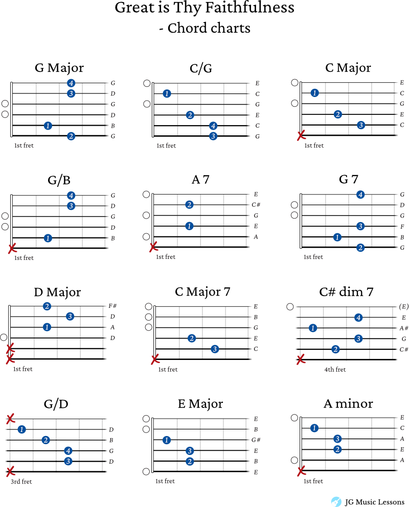 Great is Thy Faithfulness guitar chord charts