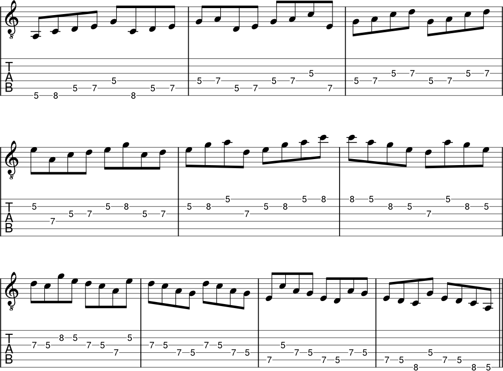 Minor pentatonic scale - 5 consecutive note pattern