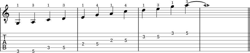 A minor pentatonic scale example with tabs
