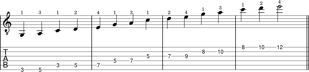 Minor pentatonic scale connecting shape 1 with tabs example