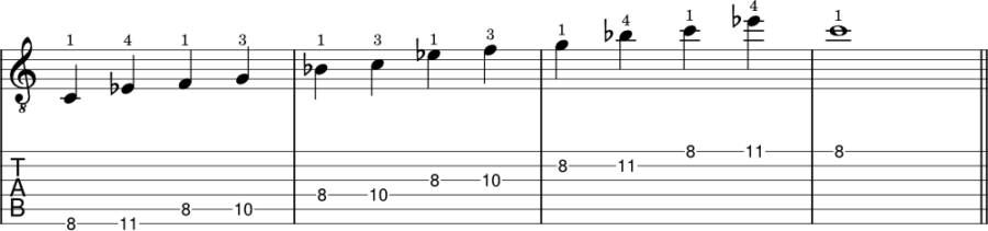 How to play minor pentatonic scales on guitar (5 shapes, examples and ...