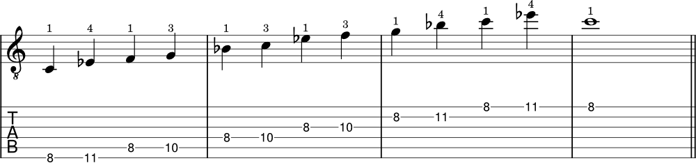 C minor pentatonic scale example with tabs