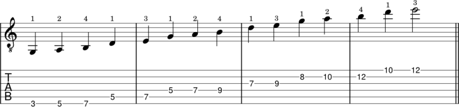 How to play minor pentatonic scales on guitar (5 shapes, examples and ...