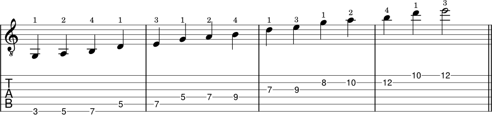 Minor pentatonic scale connecting shape 2 with tabs example