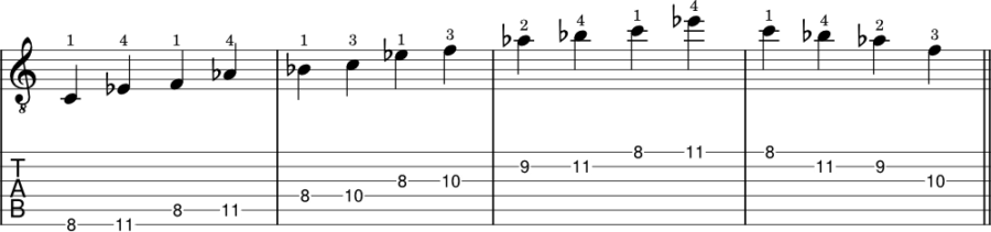 How to play minor pentatonic scales on guitar (5 shapes, examples and ...