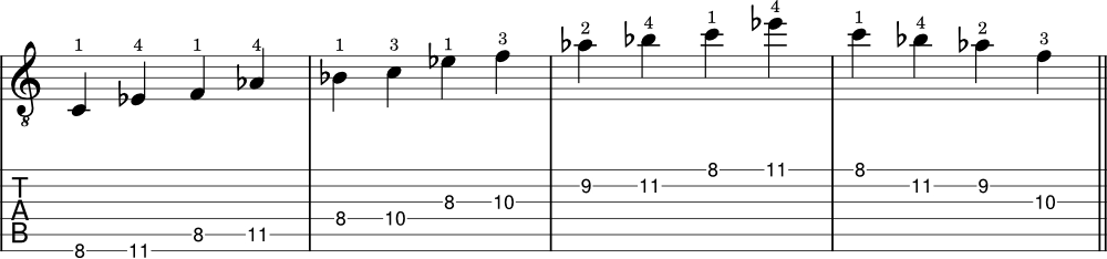 F minor pentatonic scale example with tabs