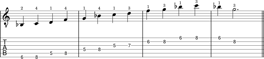 G minor pentatonic scale example with tabs