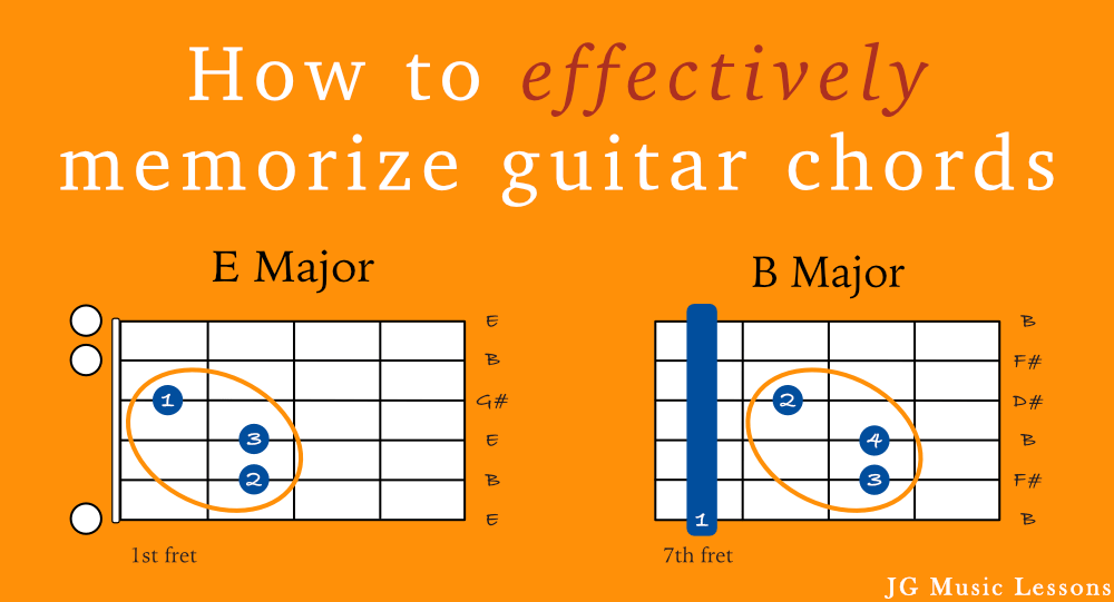 How to effectively memorize guitar chords - post cover